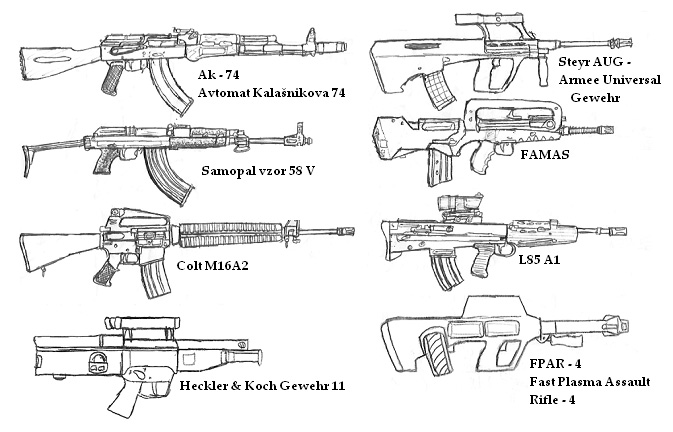 Assault Rifles of the world