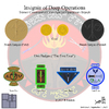 Insignia of Deep Operations