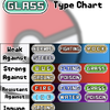 A brief introduction to the Glass-Type